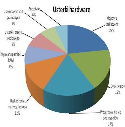 Dołączona grafika