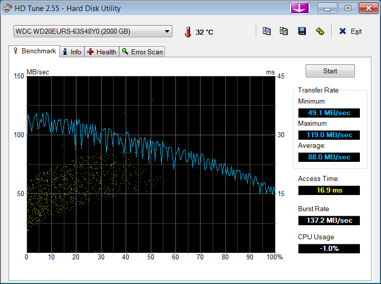 pre_1421004332__hdtune_benchmark_wdc_wd2