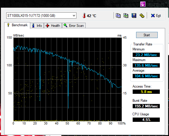 pre_1521572279__hdtune_benchmark_st1000l