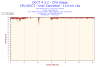 2013-01-14-15h00-CpuUsage-CPU Usage.png