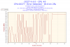 2016-04-21-00h42-Frequency-CPU #0.png