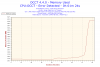 2016-04-21-00h42-Memory Usage-Memory Used.png