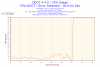 2016-04-21-00h42-CpuUsage-CPU Usage.png