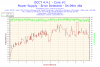 2015-07-27-23h14-Temperature-Core #1.png