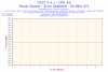 2015-07-27-23h14-Frequency-CPU #0.png