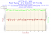 2015-07-27-23h14-Voltage-VIN2.png