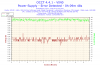 2015-07-27-23h14-Voltage-VIN0.png