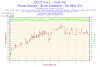 2015-07-27-23h14-Temperature-Core #0.png