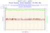 2015-07-27-23h14-Voltage-AVCC.png