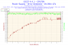 2015-07-27-23h14-Temperature-CPUTIN.png