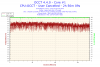 2013-10-04-18h16-Temperature-Core #1.png