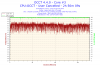 2013-10-04-18h16-Temperature-Core #3.png