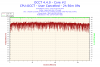 2013-10-04-18h16-Temperature-Core #2.png