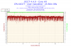 2013-10-04-18h16-Temperature-Core #0.png